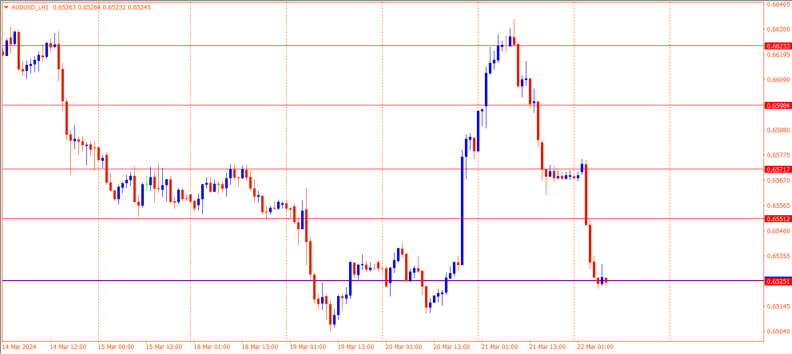 AUDUSD